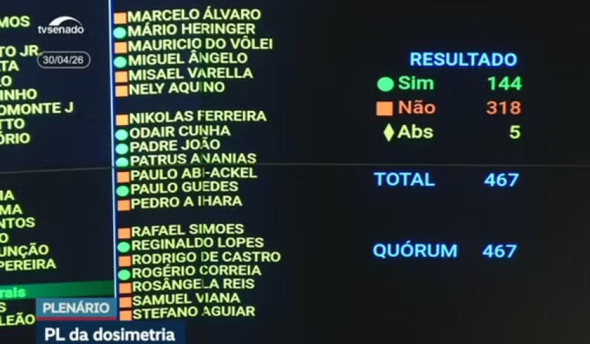 PL da Dosimetria: Congresso derruba veto de Lula e beneficia Bolsonaro; texto segue para promulgação